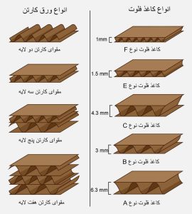 انواع کارتن